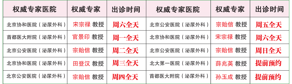会诊时间