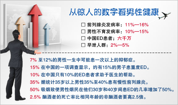 从惊人数字看男性健康