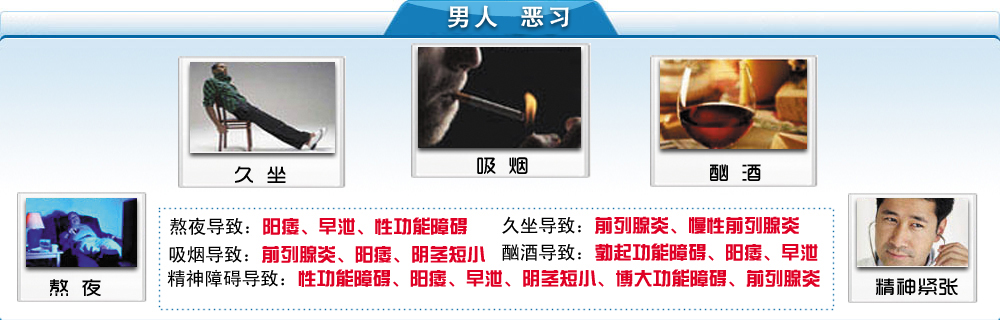 五大习惯