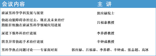 会议内容