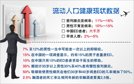流动人口健康数据