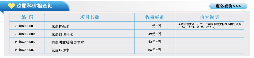 泌尿科价格查询