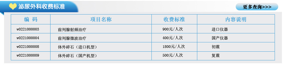 泌尿外科收费标准